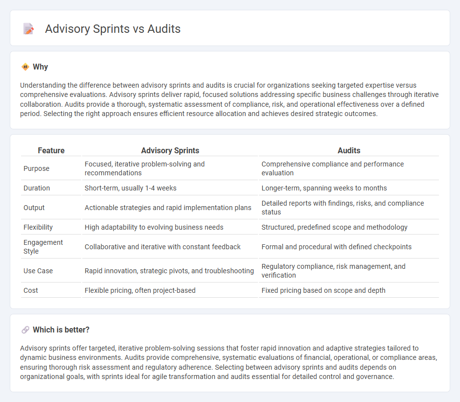 Advisory Sprints vs Audits in Consulting