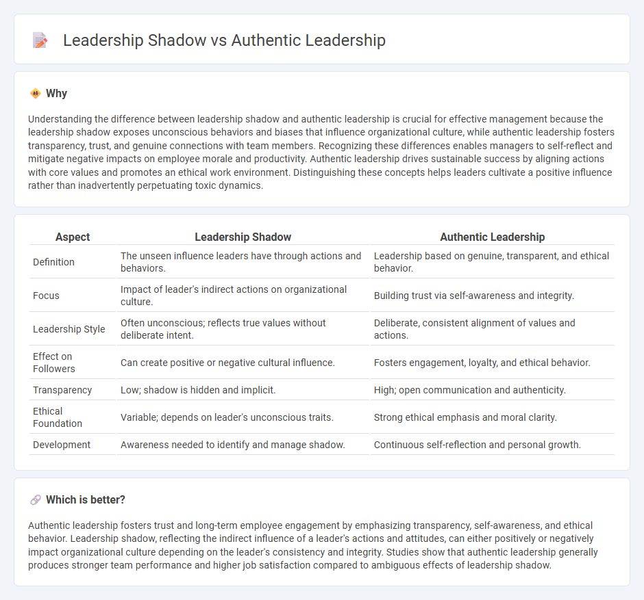Leadership Shadow vs Authentic Leadership in Management