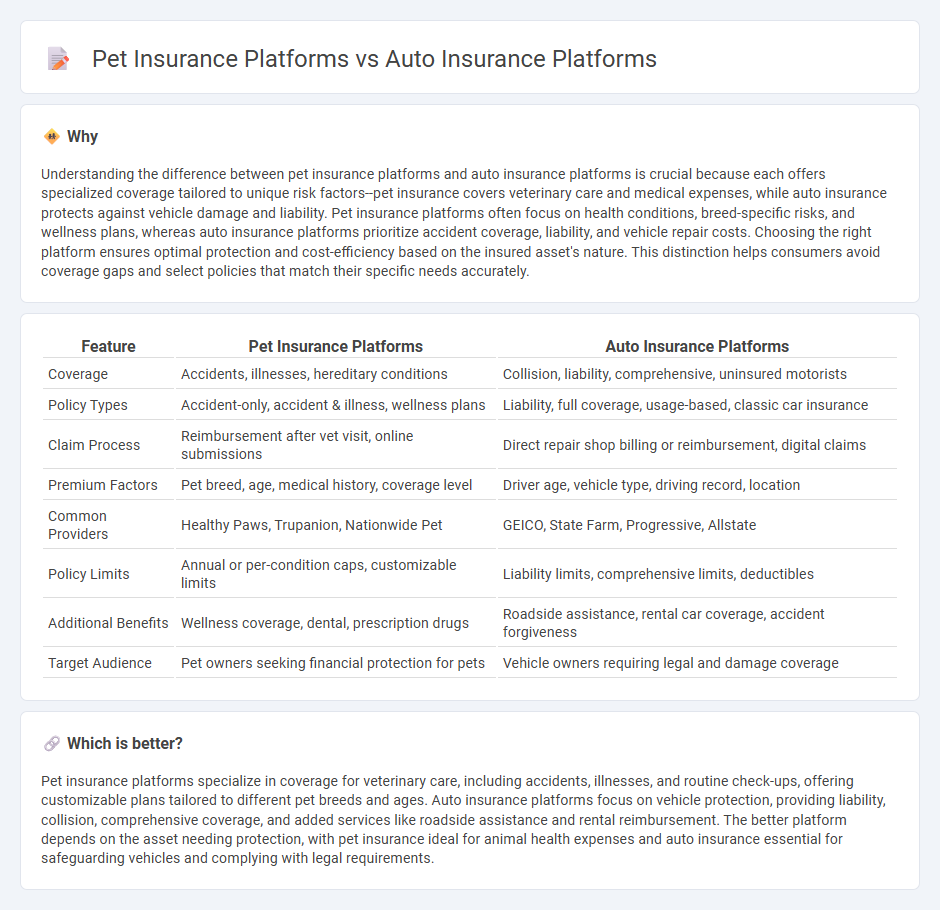 Pet Insurance Platforms vs Auto Insurance Platforms in Insurance