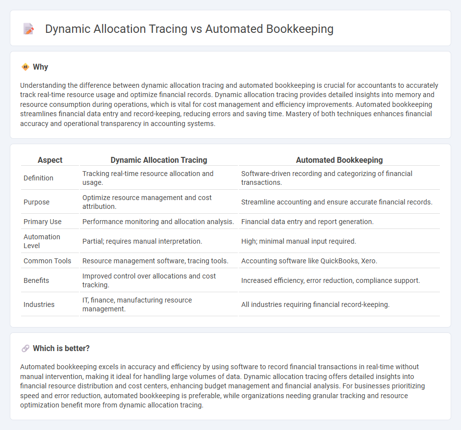 Dynamic Allocation Tracing vs Automated Bookkeeping in Accounting
