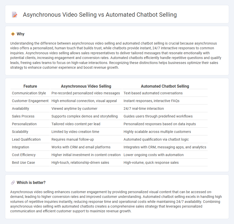 Asynchronous Video Selling vs Automated Chatbot Selling in Sales