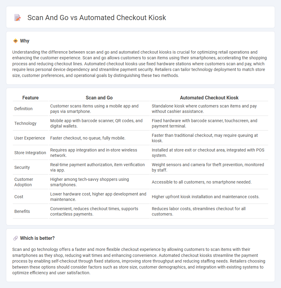 Scan And Go vs Automated Checkout Kiosk in Retail