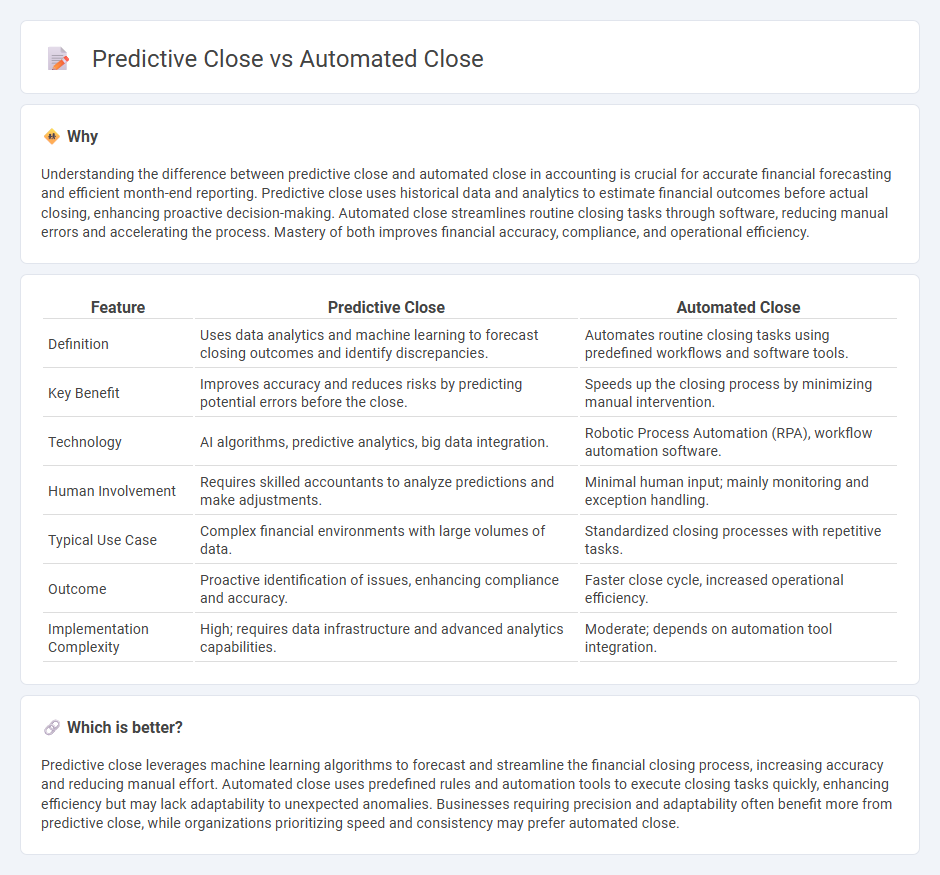 Predictive Close vs Automated Close in Accounting