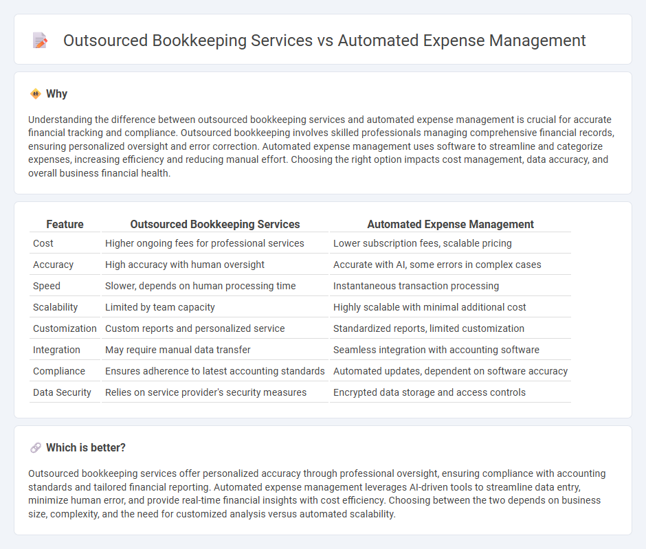 Outsourced Bookkeeping Services vs Automated Expense Management in Accounting
