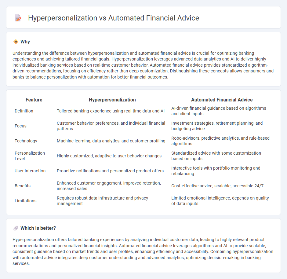 Hyperpersonalization vs Automated Financial Advice in Banking