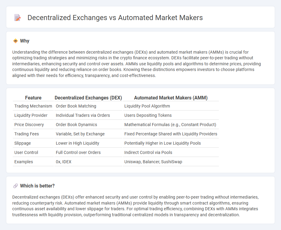 Decentralized Exchanges vs Automated Market Makers in Finance