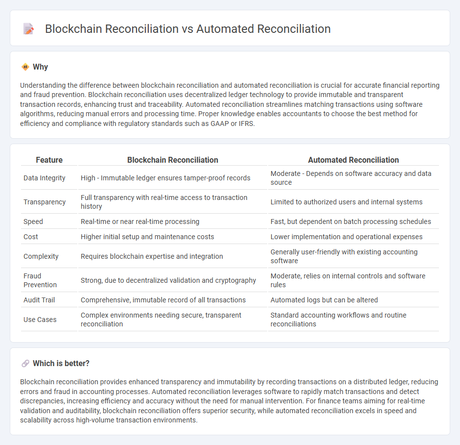 Blockchain Reconciliation vs Automated Reconciliation in Accounting