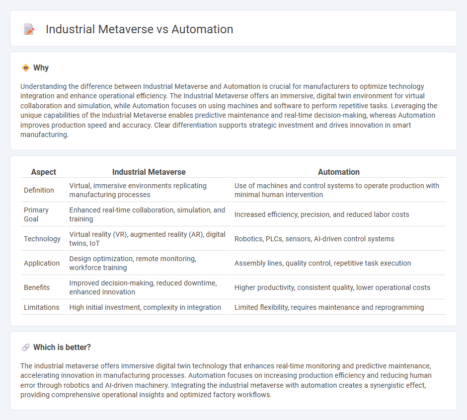 Industrial Metaverse vs Automation in Manufacturing