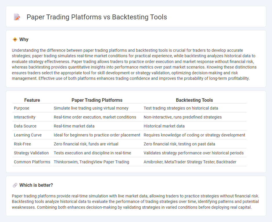 Paper Trading Platforms vs Backtesting Tools in Trading