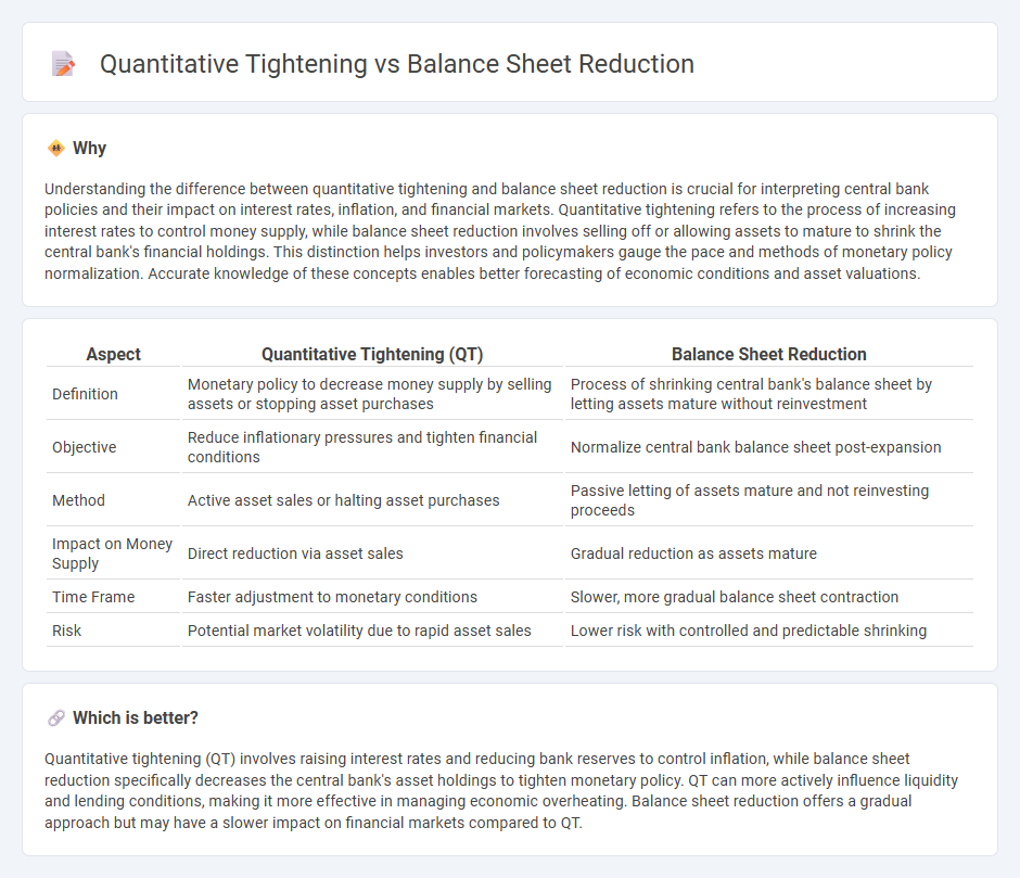Quantitative Tightening vs Balance Sheet Reduction in Finance