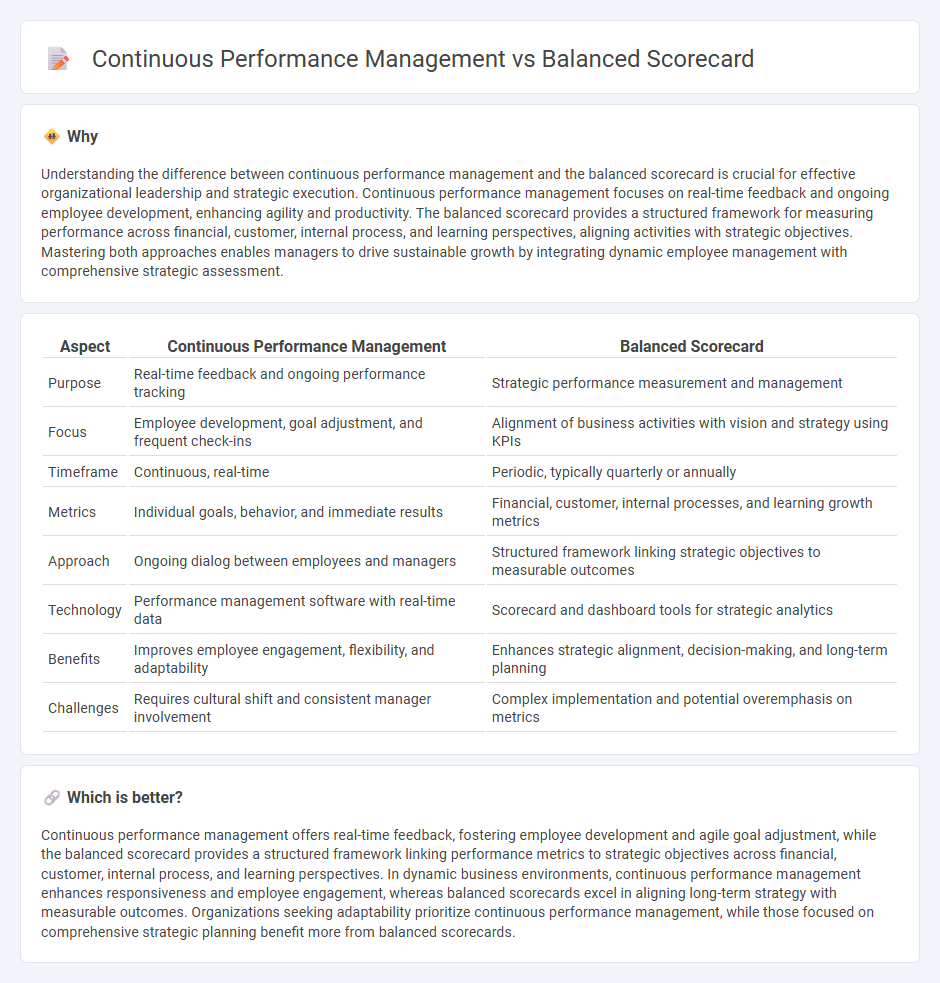 Continuous Performance Management vs Balanced Scorecard in Management