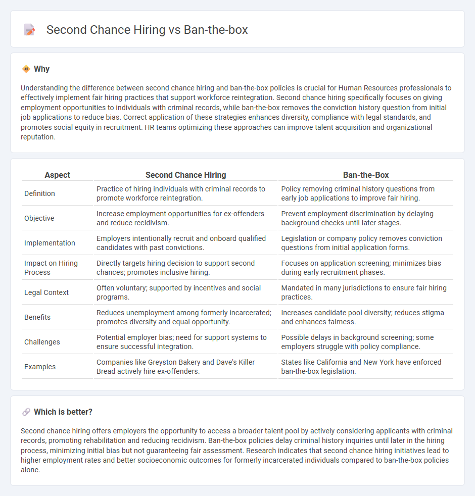 Second Chance Hiring vs Ban-The-Box in Human Resources