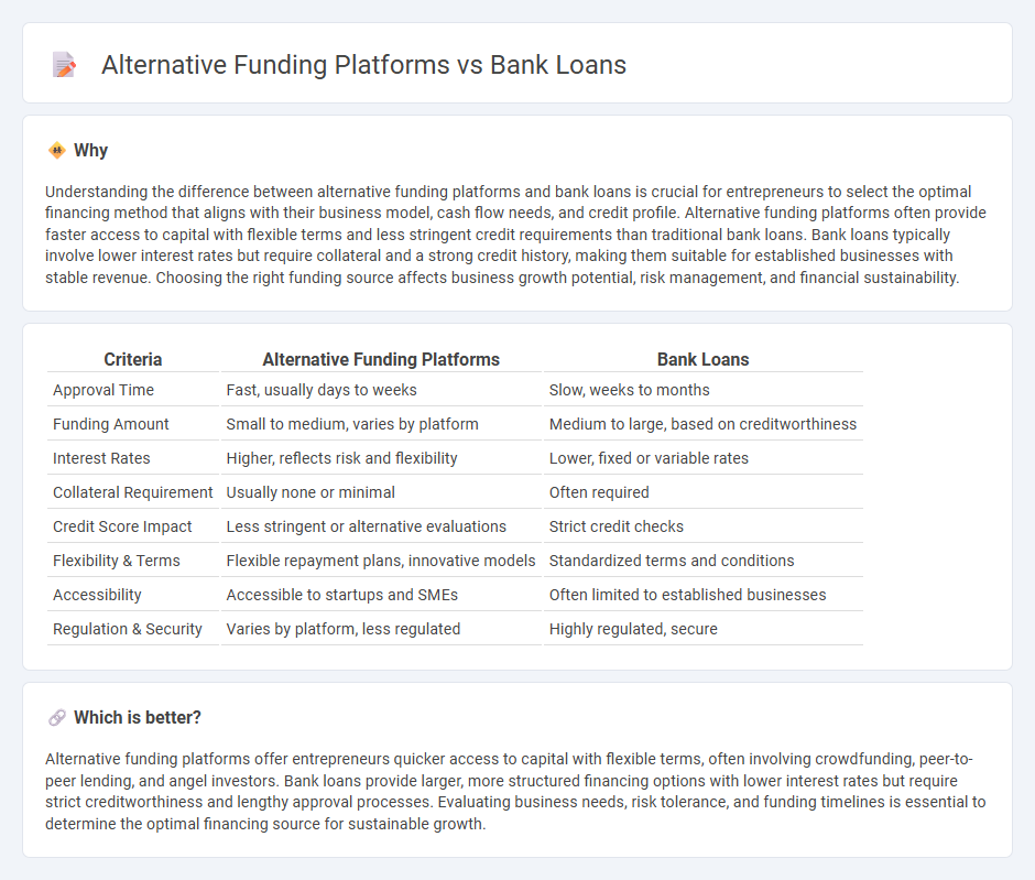 Alternative Funding Platforms vs Bank Loans in Entrepreneurship