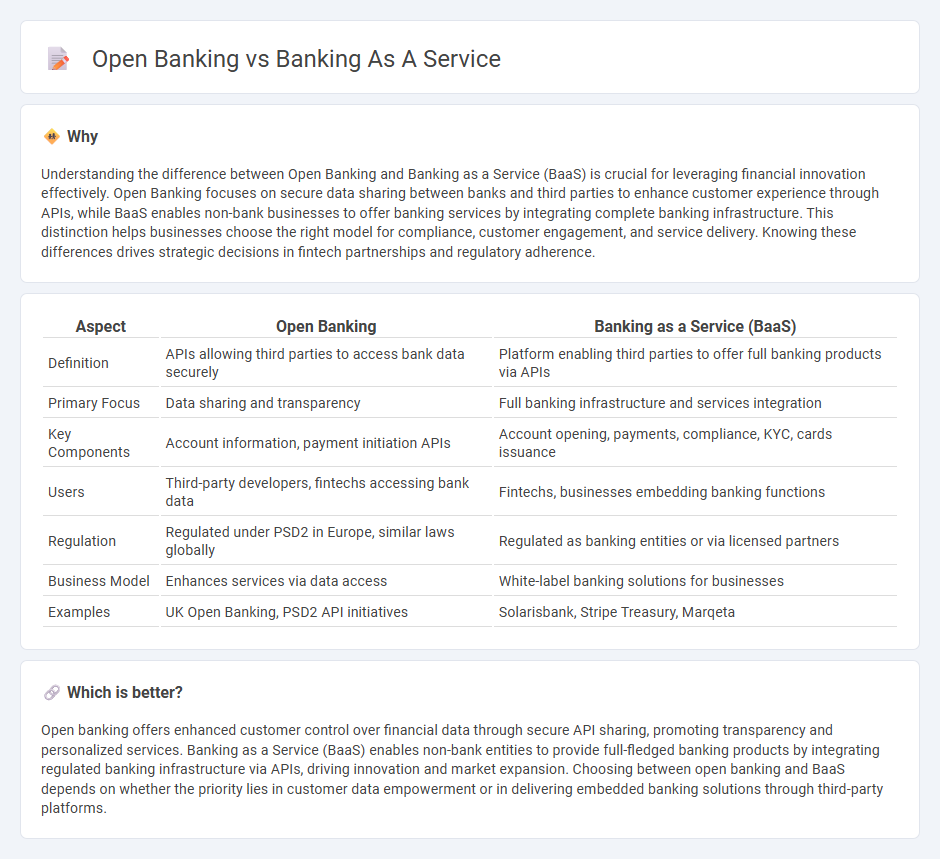 Open Banking vs Banking As A Service in Banking