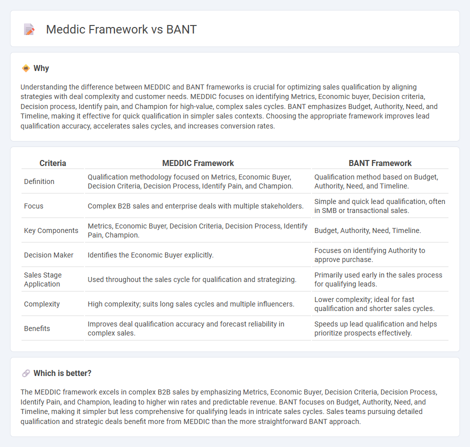 Meddic Framework vs Bant in Sales
