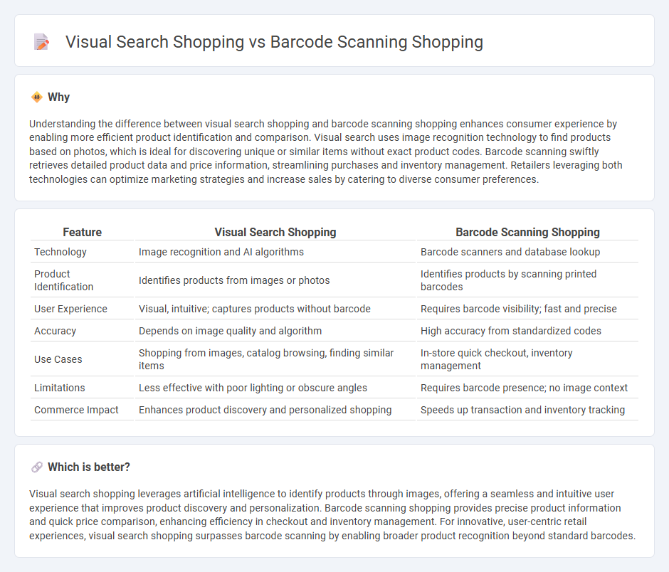 Visual Search Shopping vs Barcode Scanning Shopping in Commerce