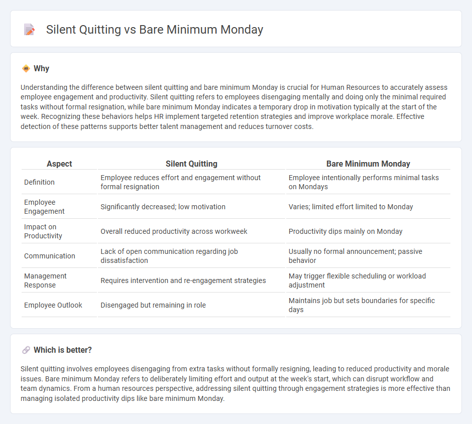 Silent Quitting vs Bare Minimum Monday in Human Resources