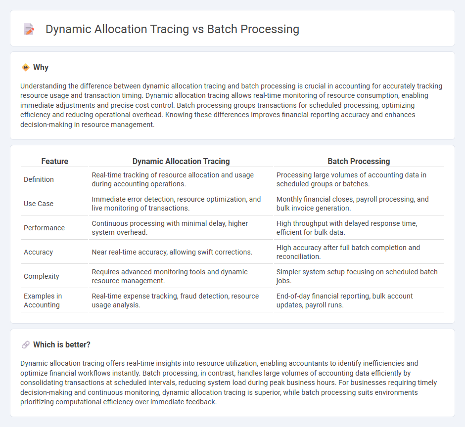Dynamic Allocation Tracing vs Batch Processing in Accounting