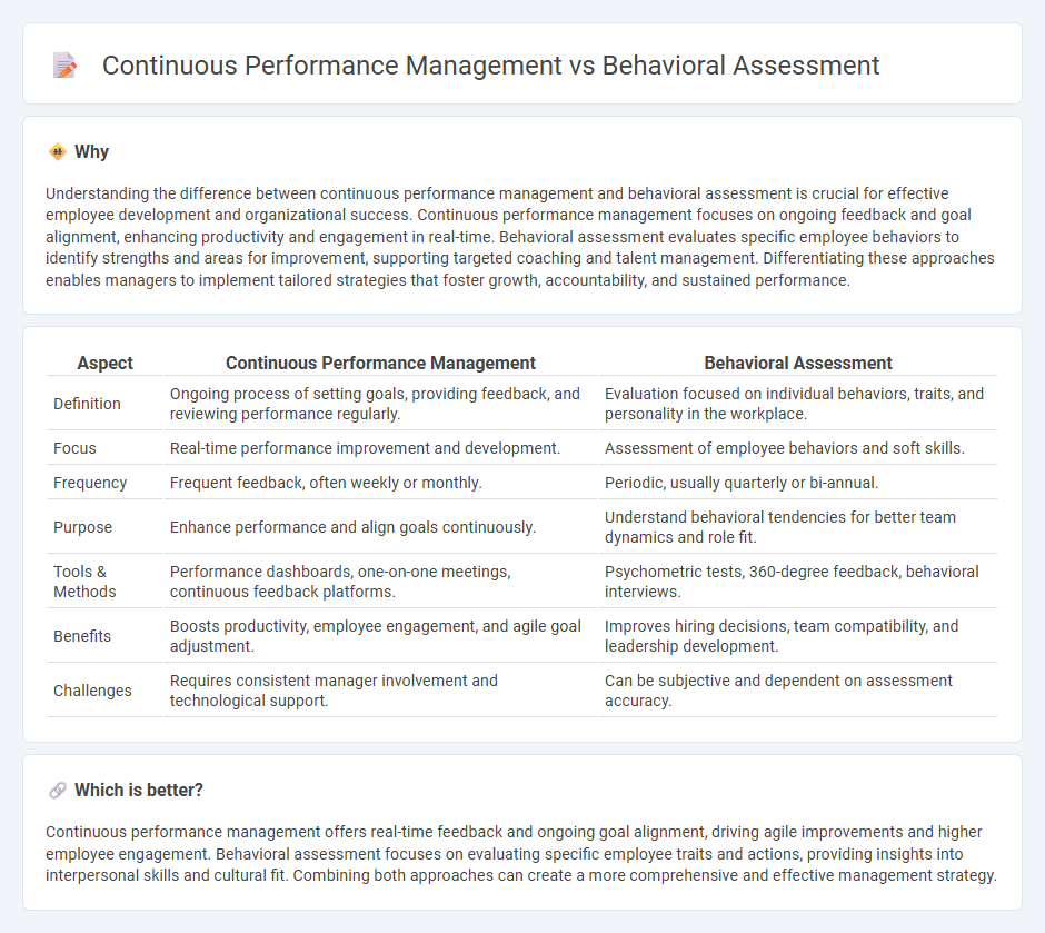 Continuous Performance Management vs Behavioral Assessment in Management