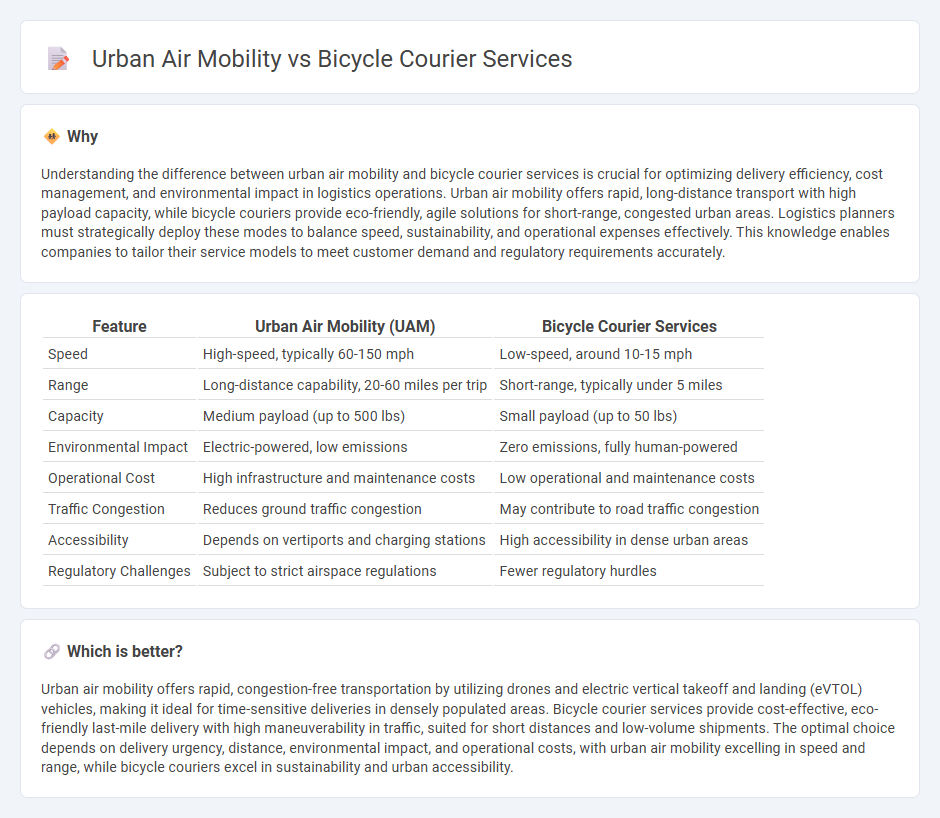 Urban Air Mobility vs Bicycle Courier Services in Logistics