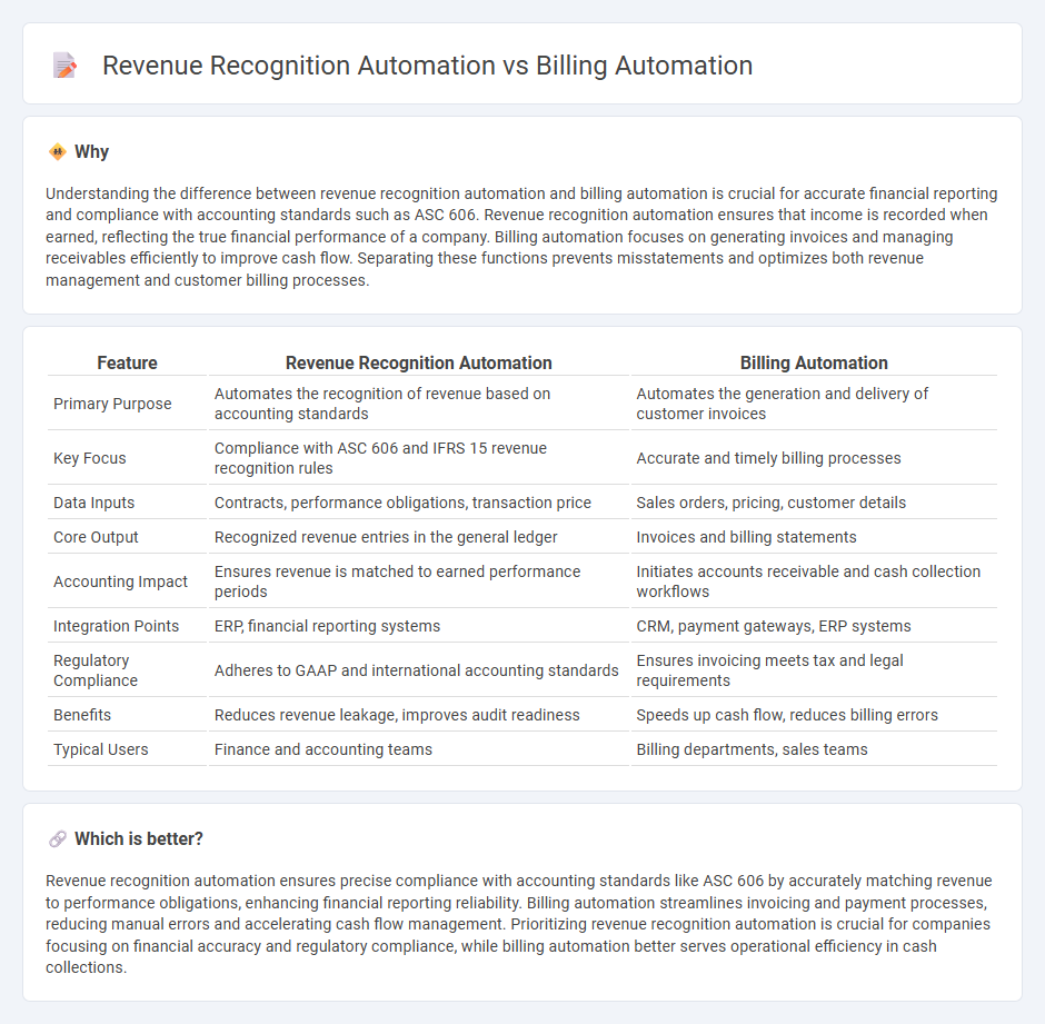 Revenue Recognition Automation vs Billing Automation in Accounting