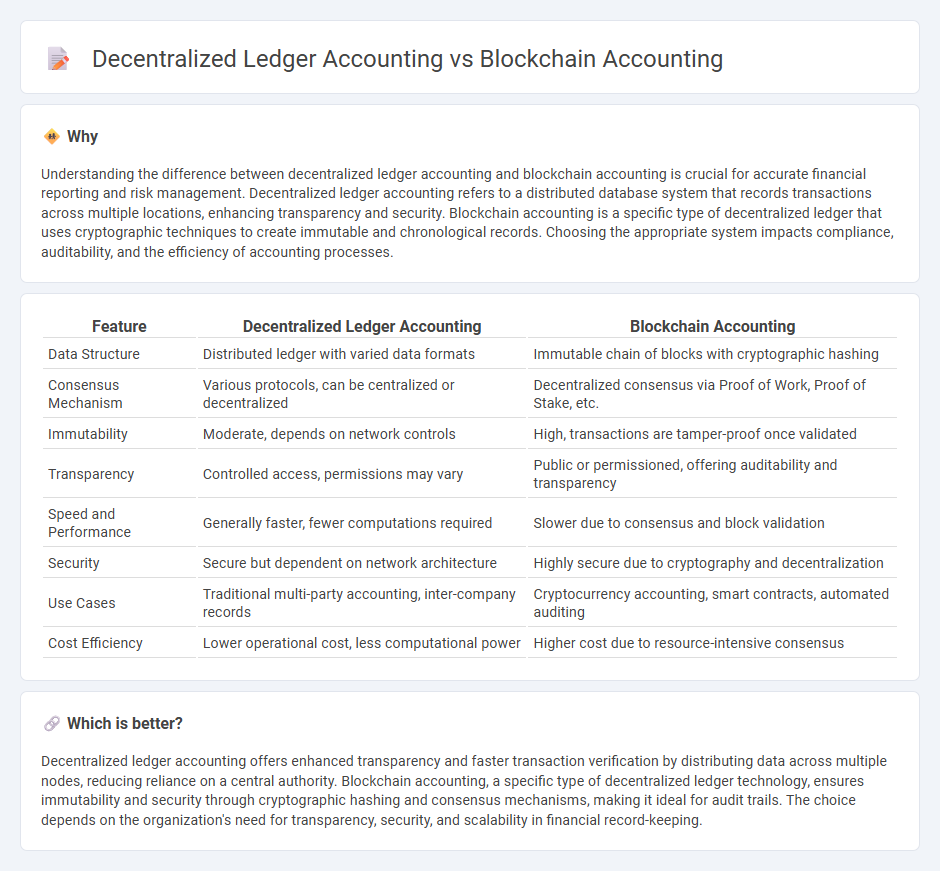 Decentralized Ledger Accounting vs Blockchain Accounting in Accounting