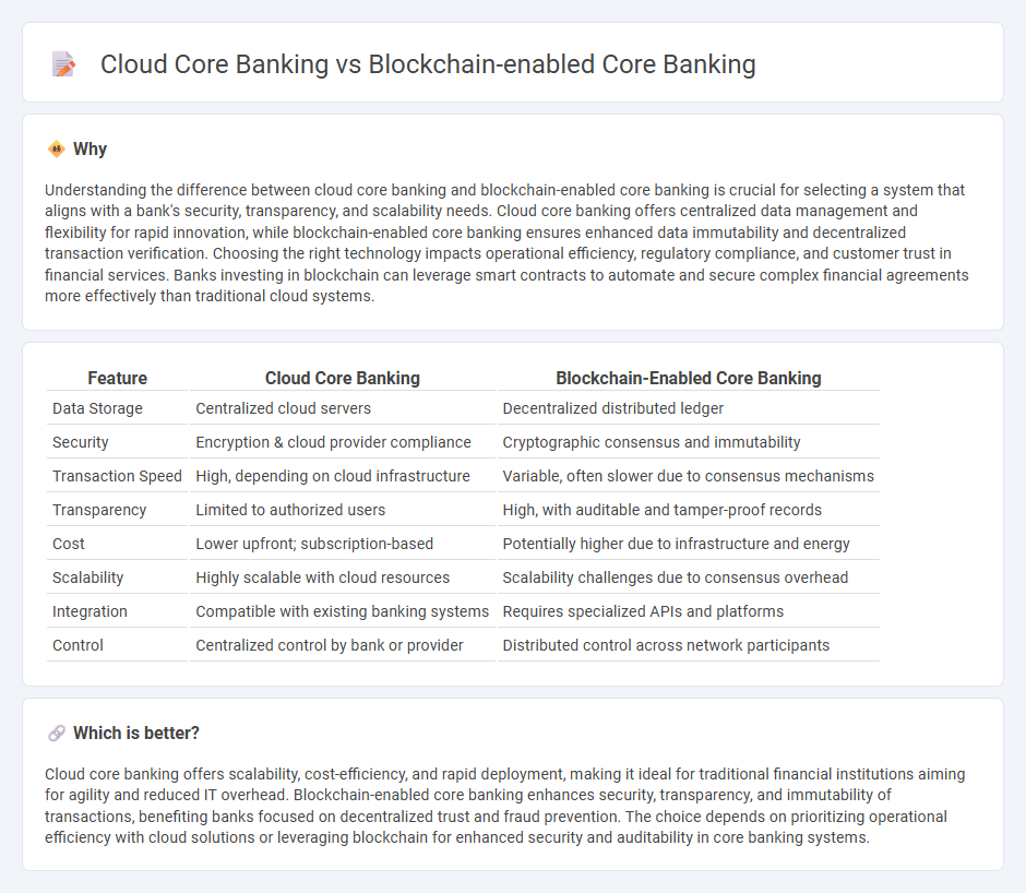 Cloud Core Banking vs Blockchain-Enabled Core Banking in Banking