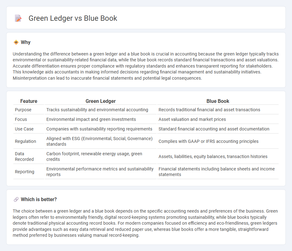 Green Ledger vs Blue Book in Accounting