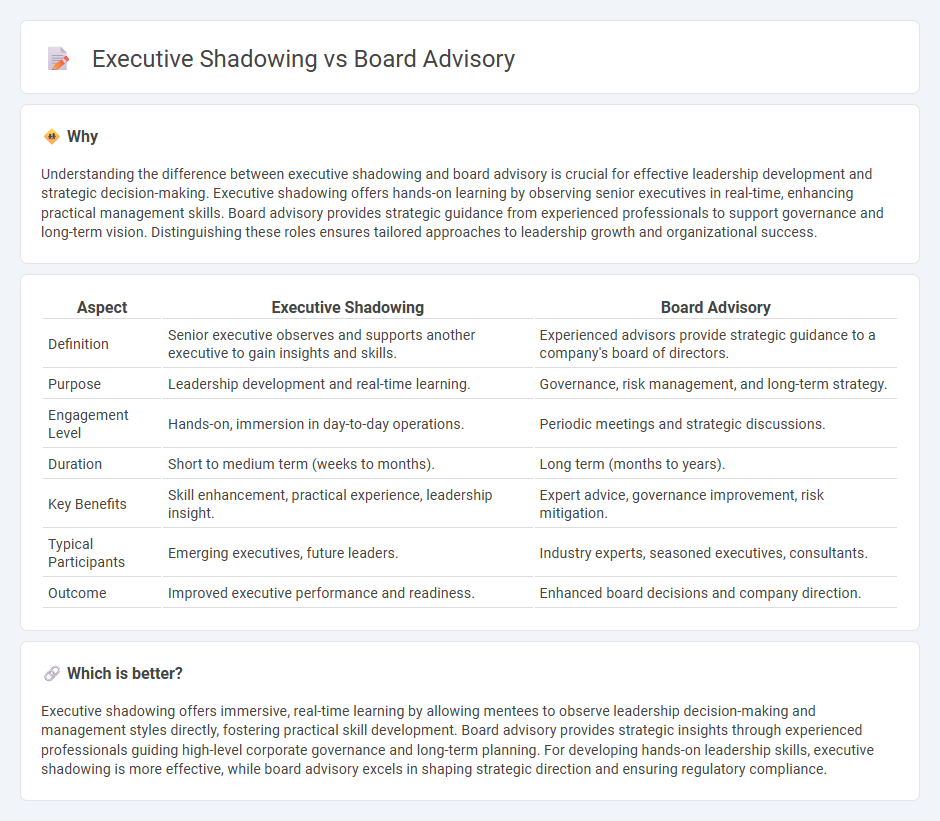 Executive Shadowing vs Board Advisory in Consulting
