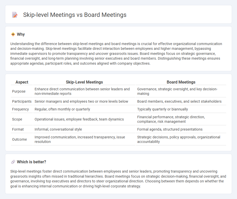 Skip-Level Meetings vs Board Meetings in Management