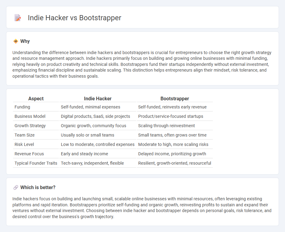 Indie Hacker vs Bootstrapper in Entrepreneurship