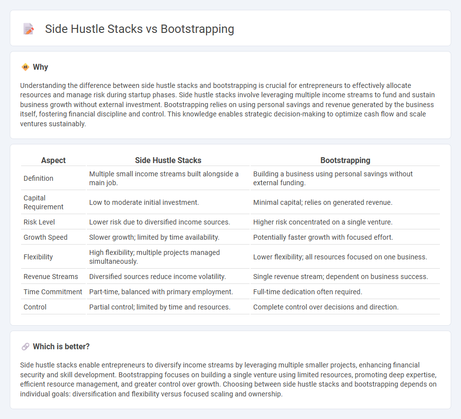 Side Hustle Stacks vs Bootstrapping in Entrepreneurship