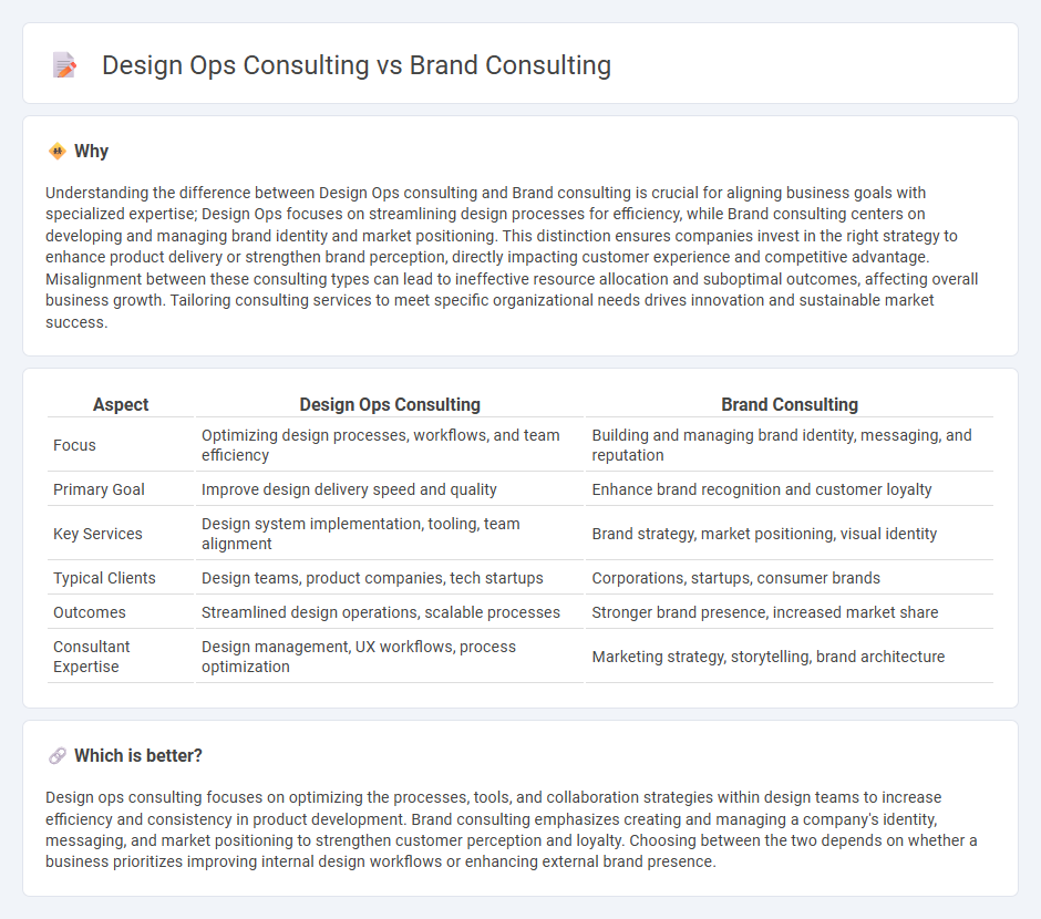 Design Ops Consulting vs Brand Consulting in Consulting