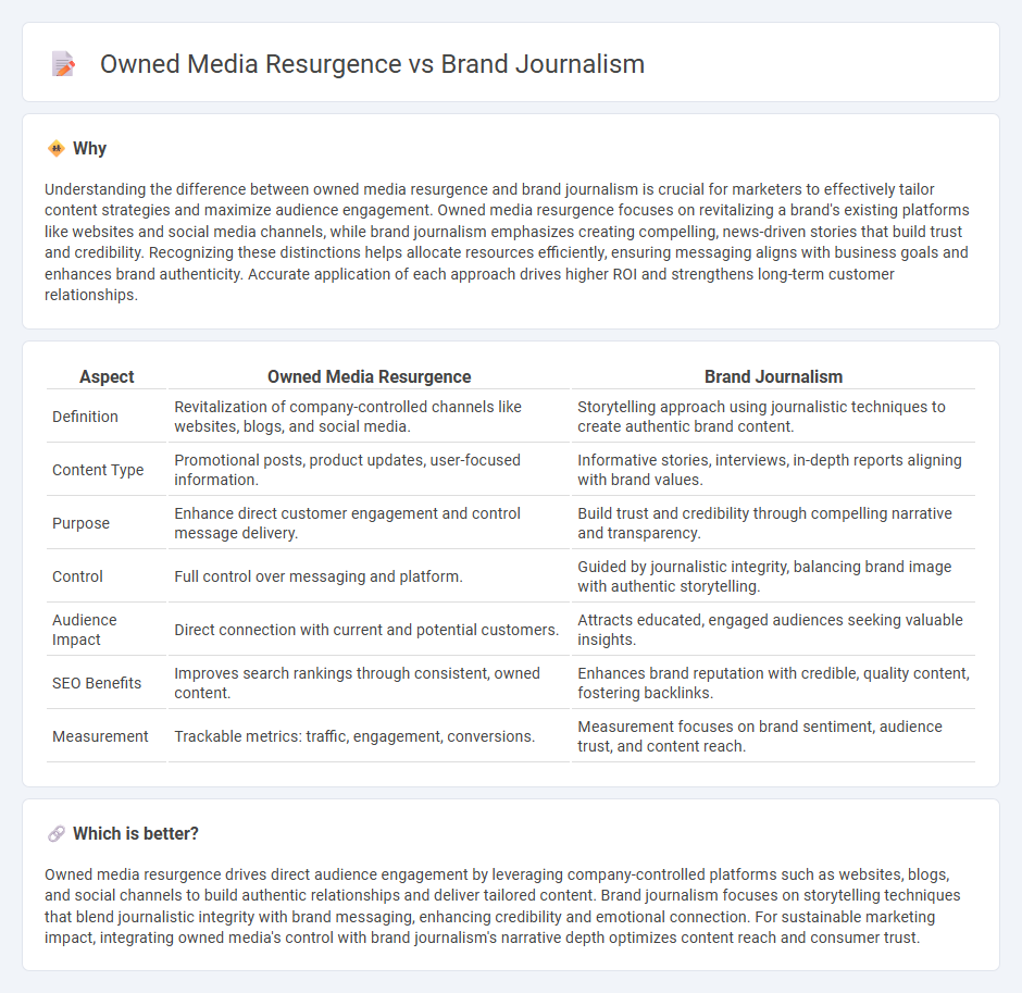 Owned Media Resurgence vs Brand Journalism in Marketing
