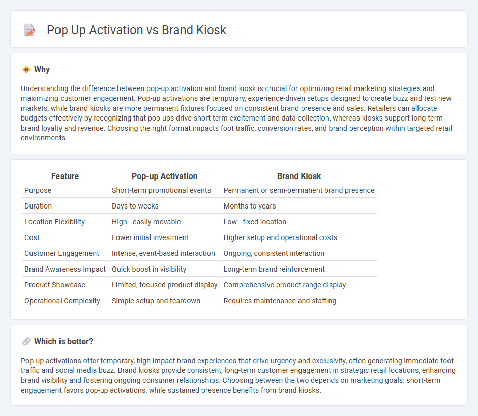 Pop Up Activation vs Brand Kiosk in Retail