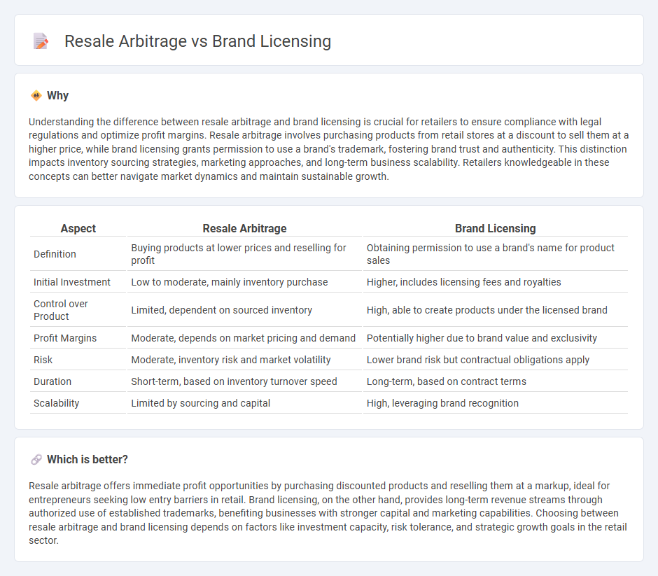 Resale Arbitrage vs Brand Licensing in Retail