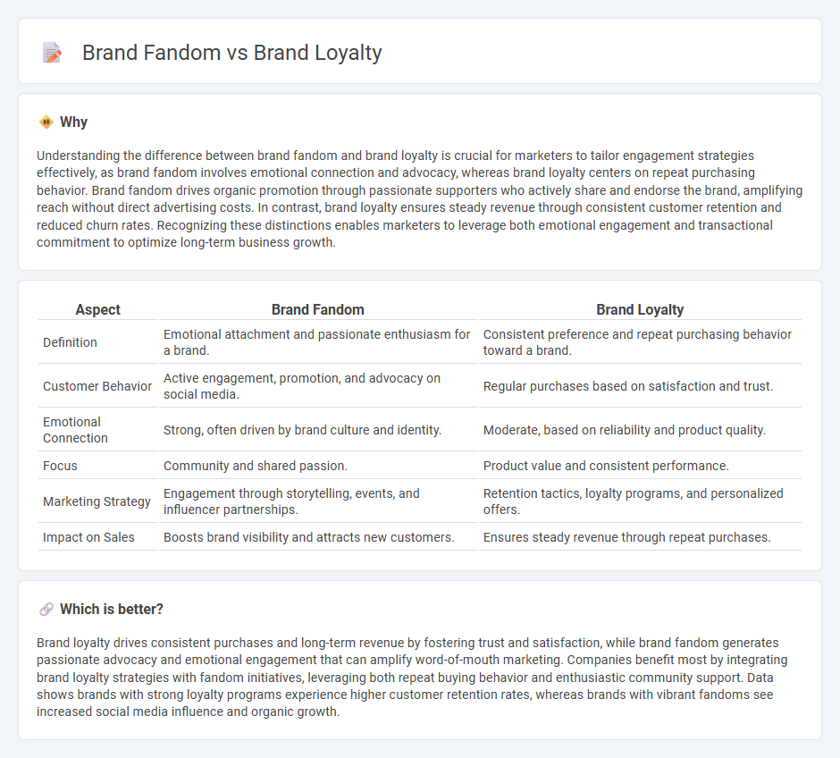 Brand Fandom vs Brand Loyalty in Marketing