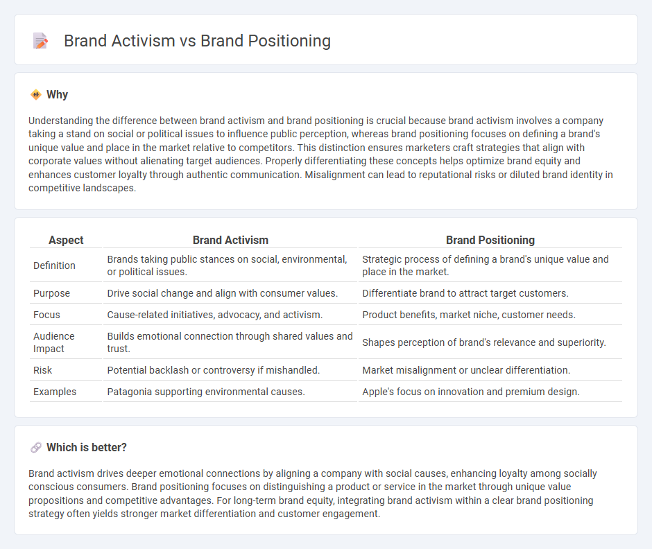 Brand Activism vs Brand Positioning in Marketing