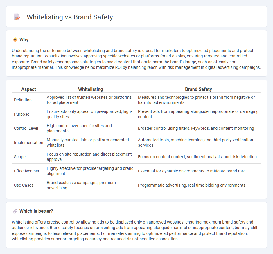 Whitelisting vs Brand Safety in Marketing