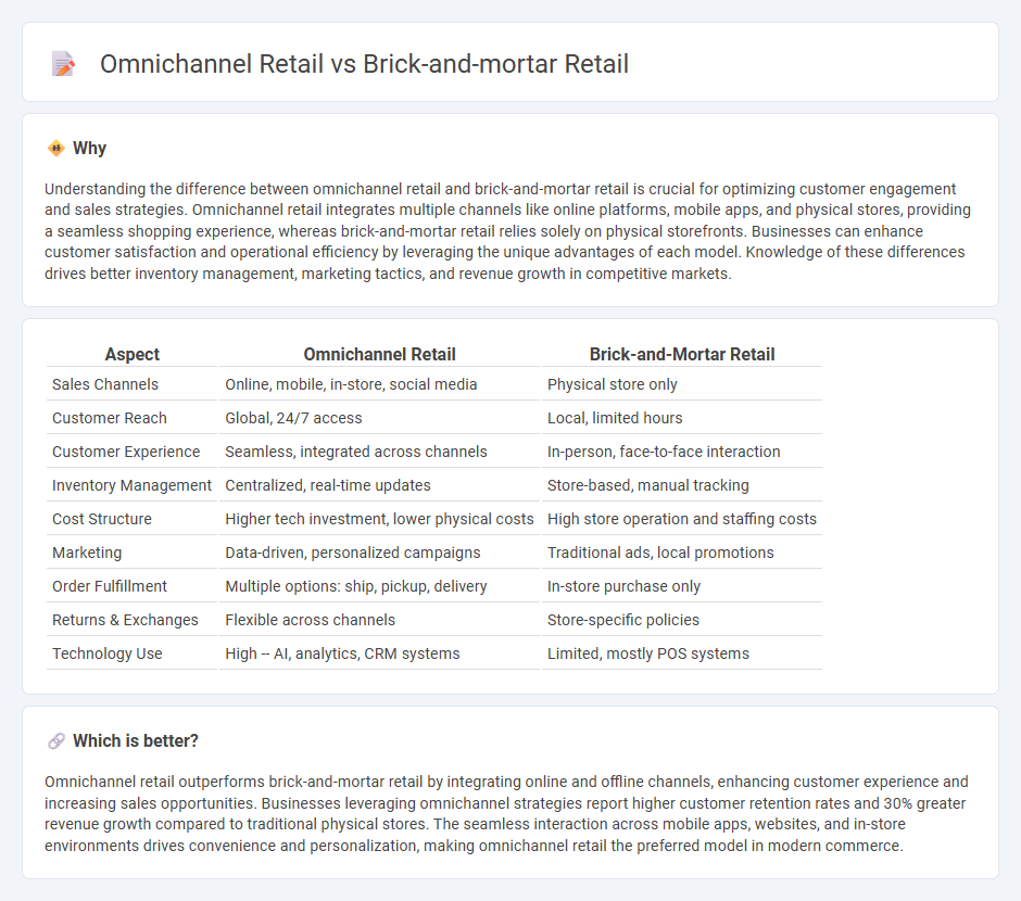 Omnichannel Retail vs Brick-And-Mortar Retail in Commerce