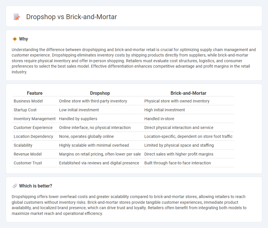 Dropshop vs Brick-And-Mortar in Retail