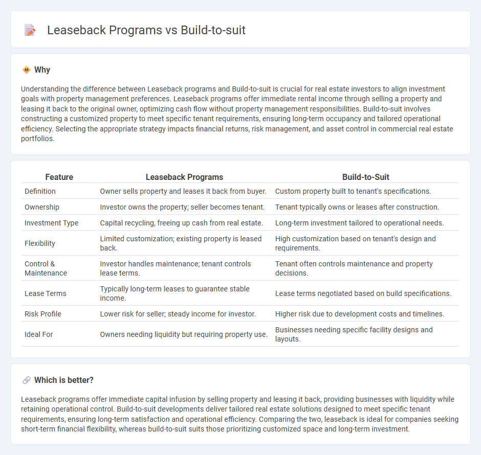 Leaseback Programs vs Build-To-Suit in Real Estate