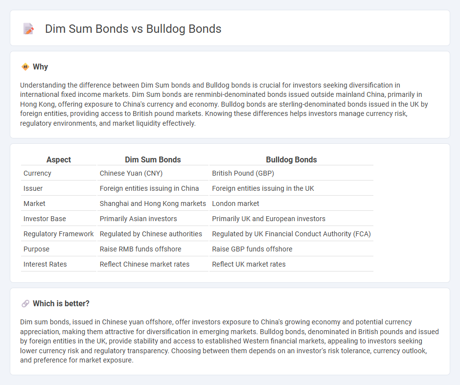 Dim Sum Bonds vs Bulldog Bonds in Finance