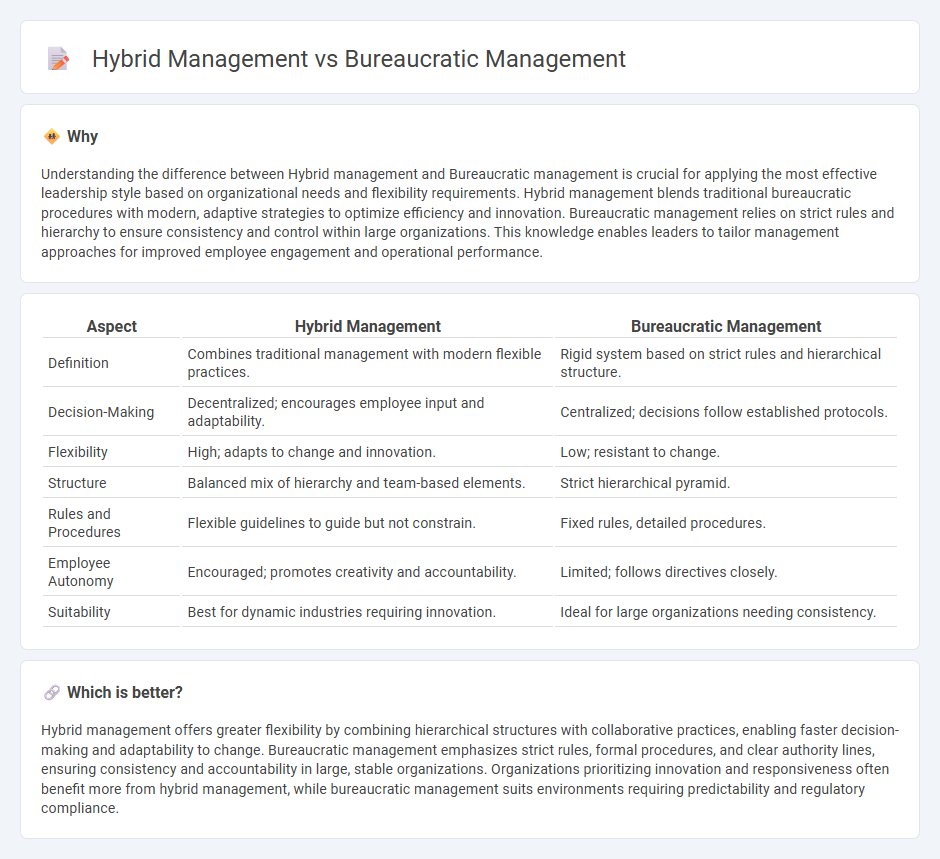 Hybrid Management vs Bureaucratic Management in Management