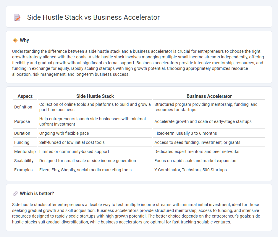 Side Hustle Stack vs Business Accelerator in Entrepreneurship