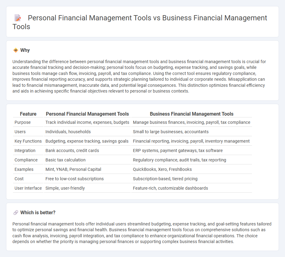 Personal Financial Management Tools vs Business Financial Management Tools in Banking