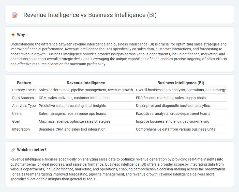 Revenue Intelligence vs Business Intelligence (Bi) in Sales