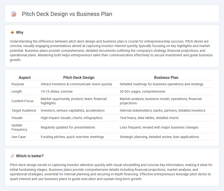 Pitch Deck Design vs Business Plan in Entrepreneurship