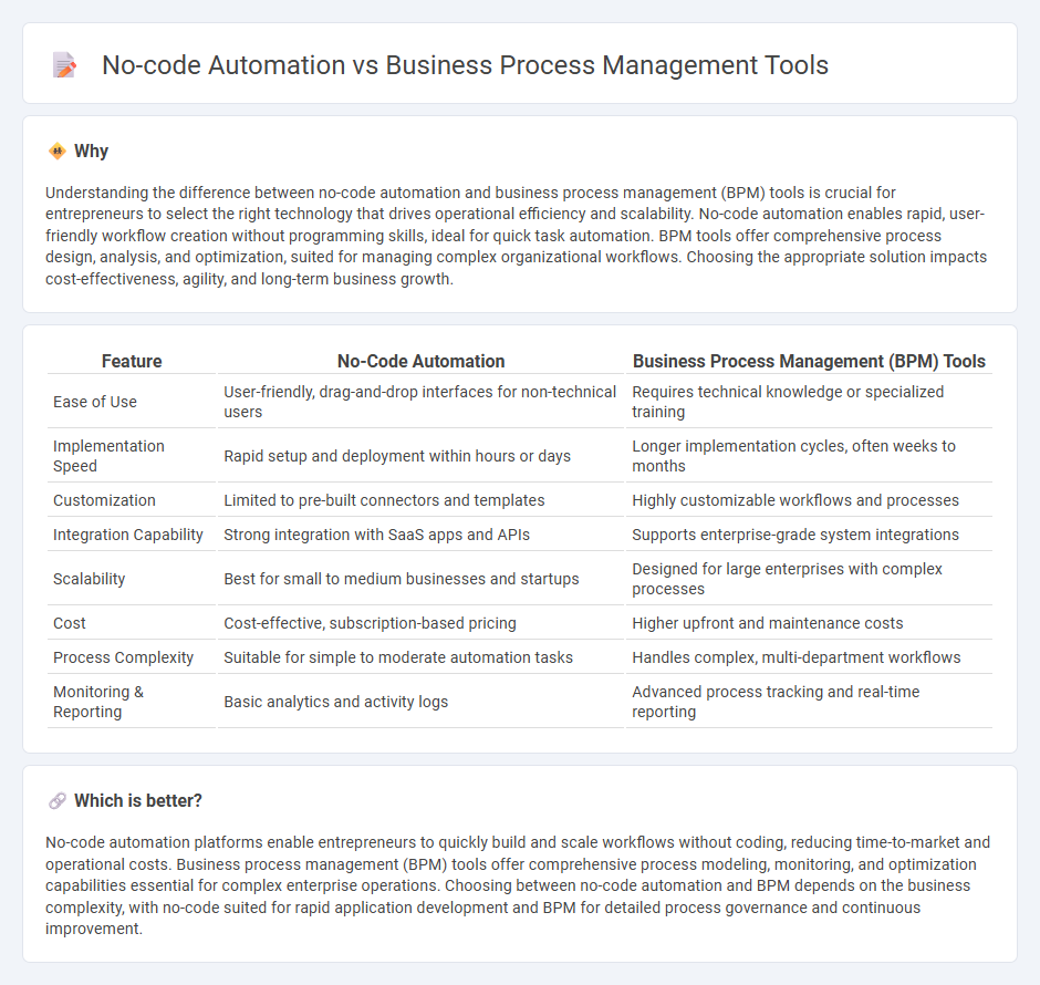 No-Code Automation vs Business Process Management Tools in Entrepreneurship