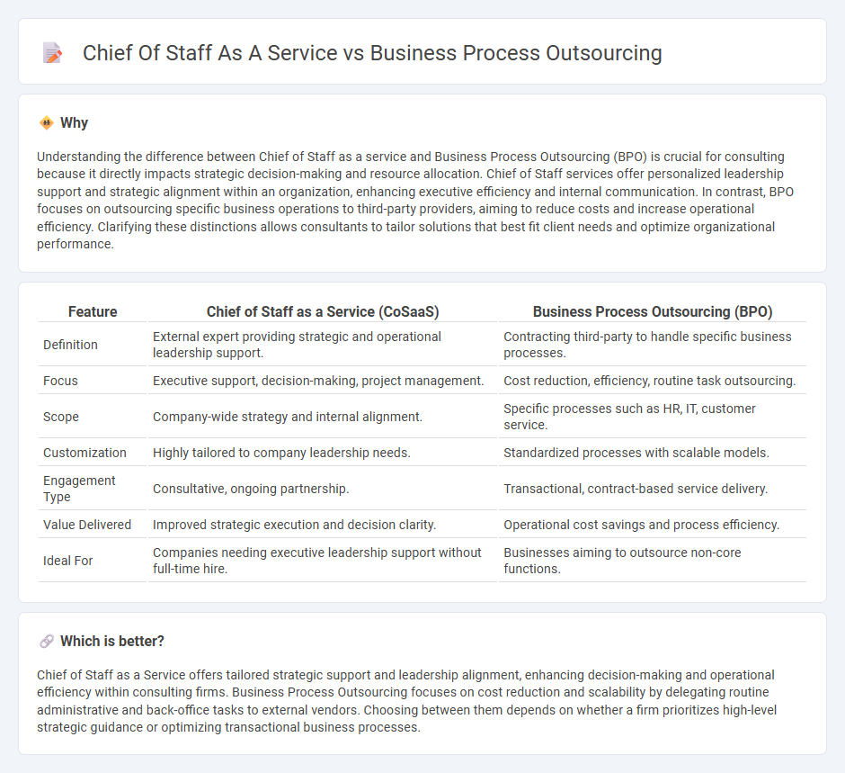 Chief Of Staff As A Service vs Business Process Outsourcing in Consulting